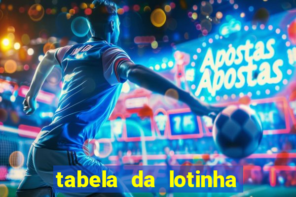 tabela da lotinha do jogo do bicho