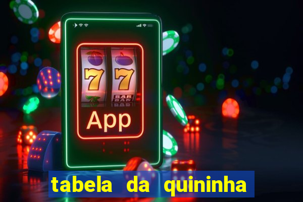 tabela da quininha do jogo do bicho